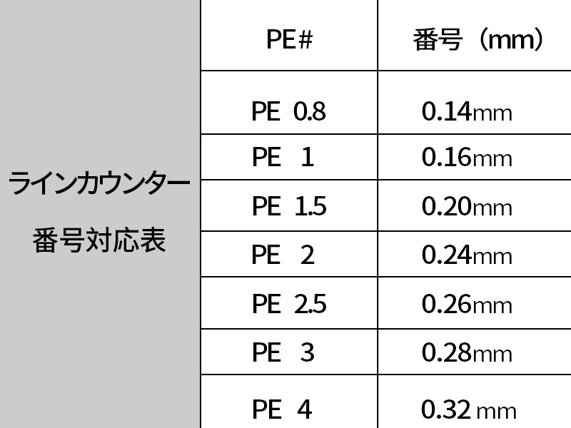 Amazon | ワタチャンプ (WATACHAMP) Drop Shot Pro ベイトリール 高